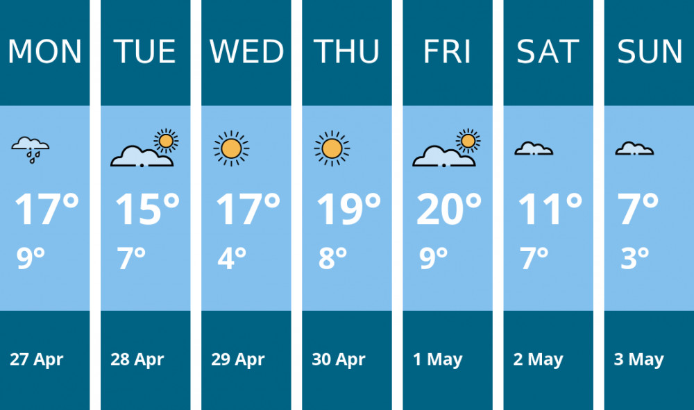 Here is this week's Sandbach weather forecast provided by Mr Data
