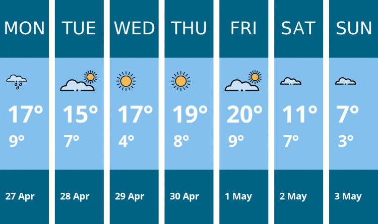 Here is this week's Sandbach weather forecast provided by Mr Data