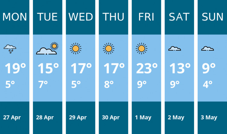 Here is this week's Hitchin weather forecast provided by Mr Data