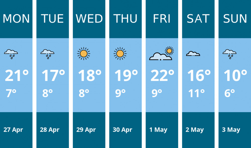 Here is this week's Teddington weather forecast provided by Mr Data