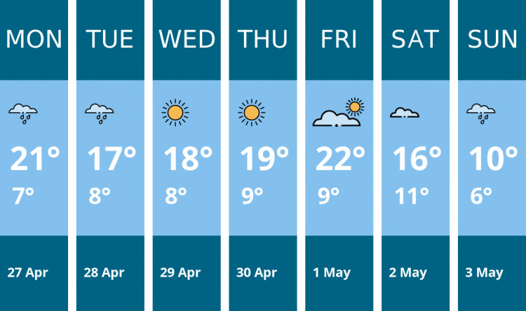 Here is this week's Teddington weather forecast provided by Mr Data