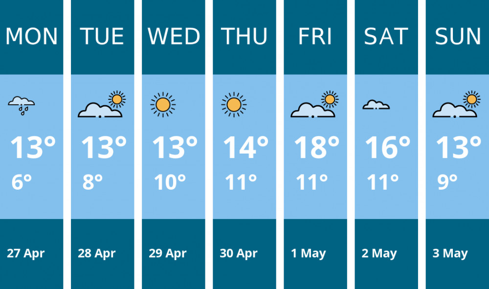 Here is this week's Ashby weather forecast provided by Mr Data