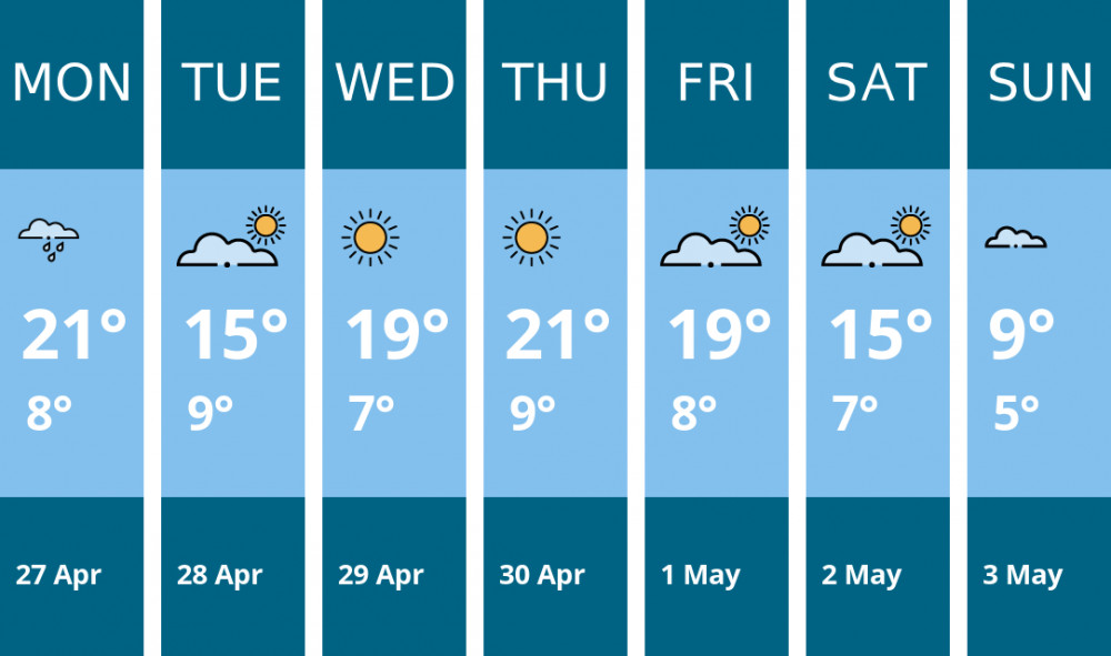 Here is this week's Wells weather forecast provided by Mr Data
