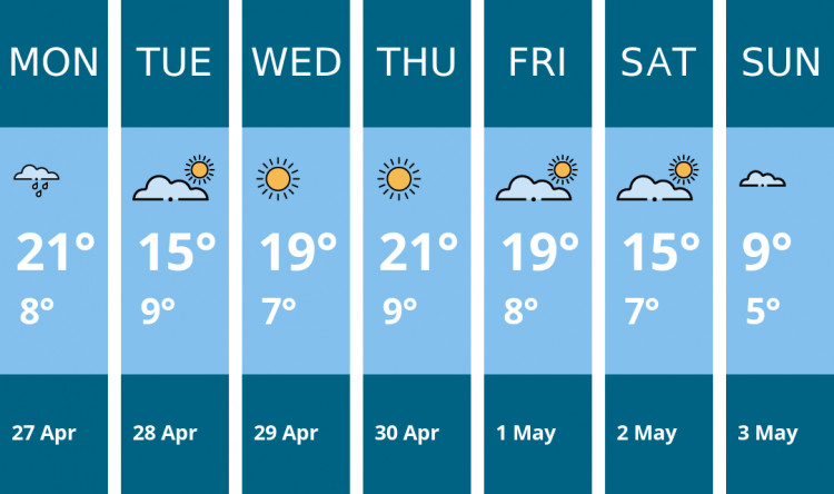 Here is this week's Wells weather forecast provided by Mr Data