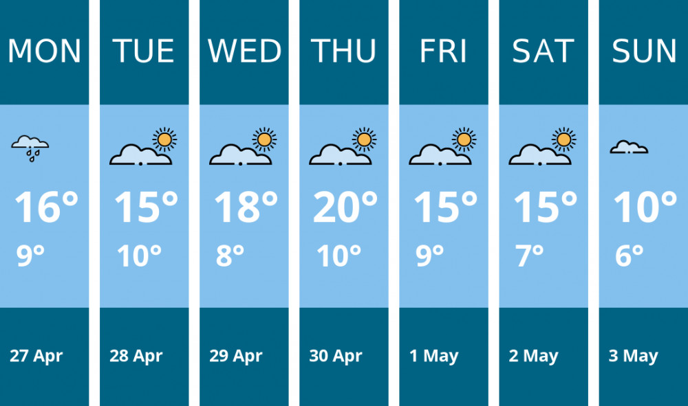 Here is this week's Penarth weather forecast provided by Mr Data