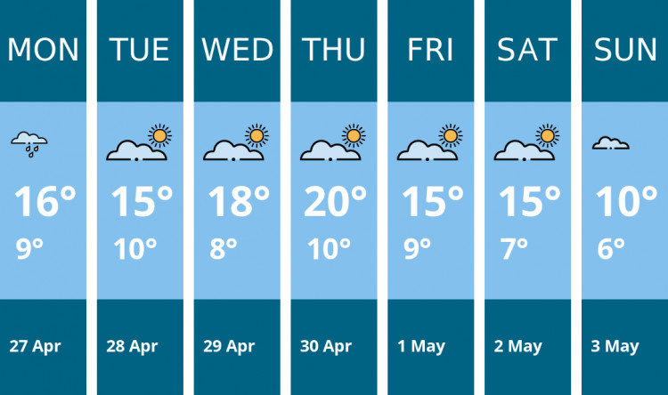 Here is this week's Penarth weather forecast provided by Mr Data
