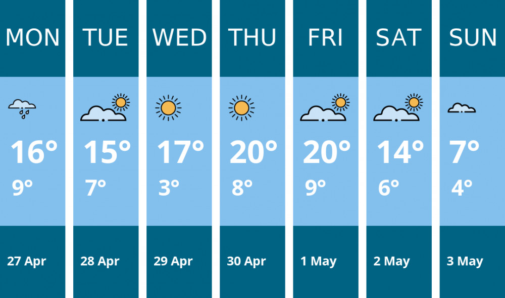 Here is this week's Crewe weather forecast provided by Mr Data