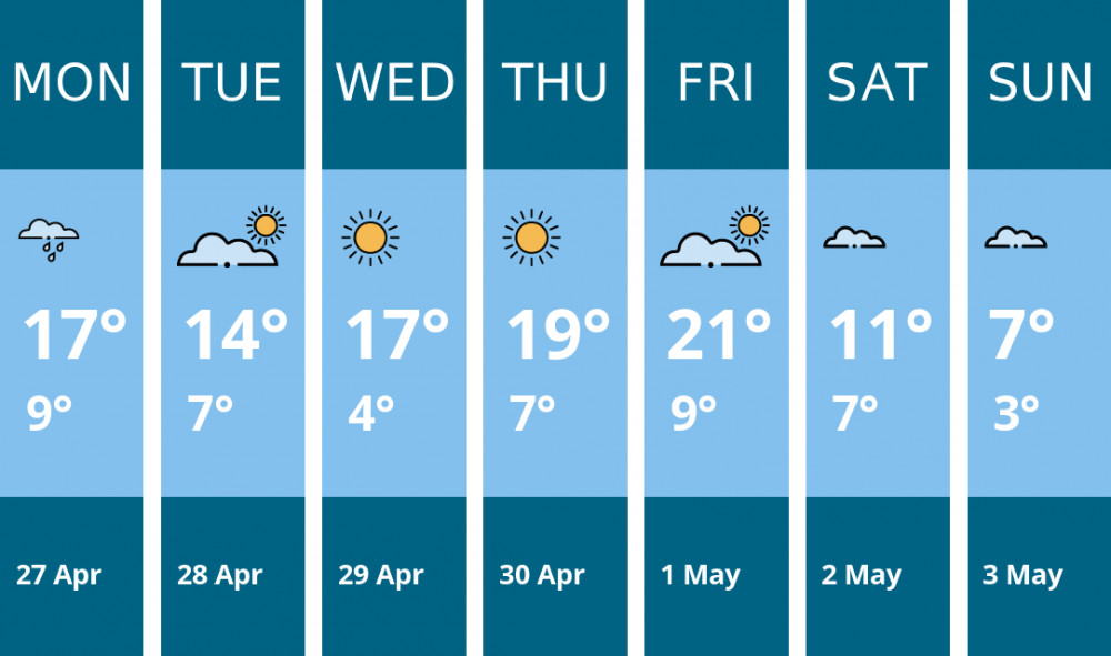 Here is this week's Wilmslow weather forecast provided by Mr Data