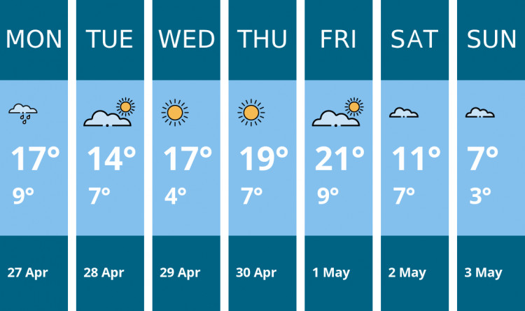 Here is this week's Wilmslow weather forecast provided by Mr Data