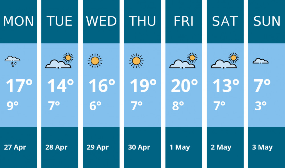 Here is this week's Stoke-on-trent weather forecast provided by Mr Data