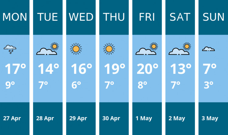 Here is this week's Stoke-on-trent weather forecast provided by Mr Data