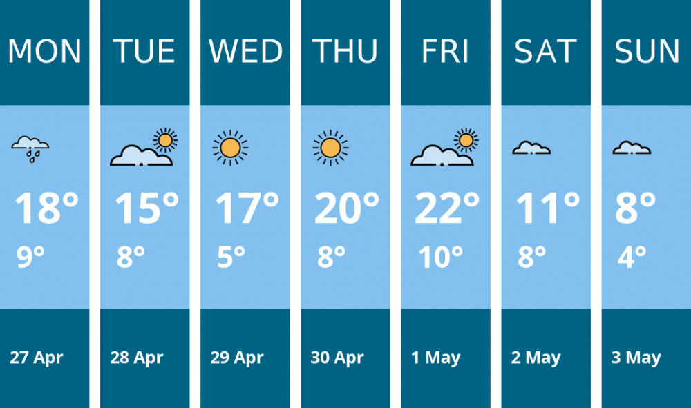 Here is this week's Stockport weather forecast provided by Mr Data
