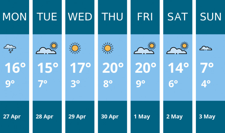 Here is this week's Nantwich weather forecast provided by Mr Data