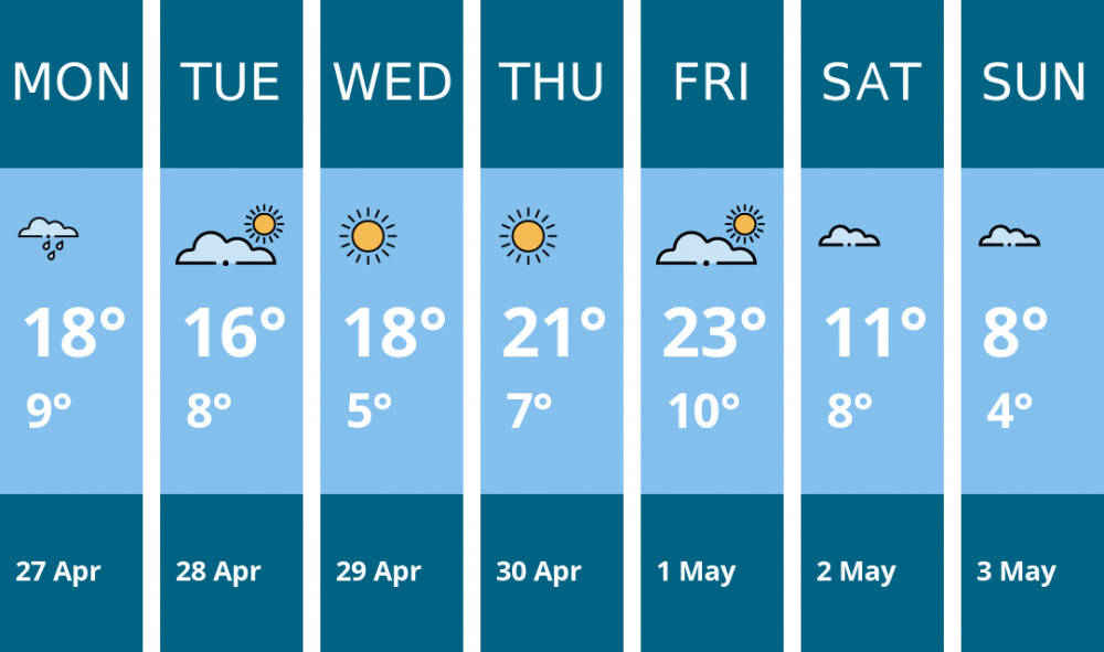 Here is this week's Manchester weather forecast provided by Mr Data