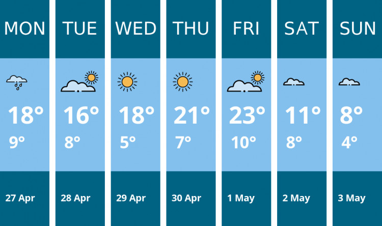 Here is this week's Manchester weather forecast provided by Mr Data