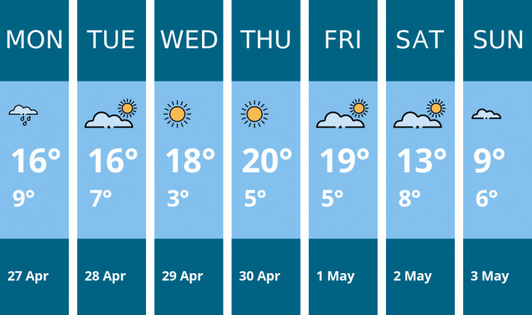 Here is this week's Chester weather forecast provided by Mr Data