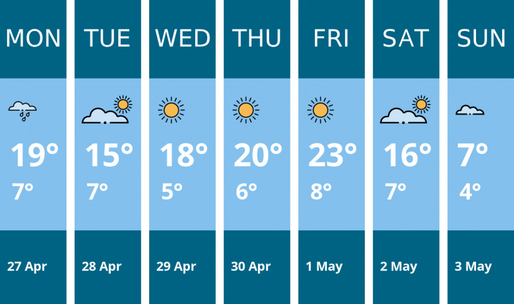 Here is this week's Leamington weather forecast provided by Mr Data