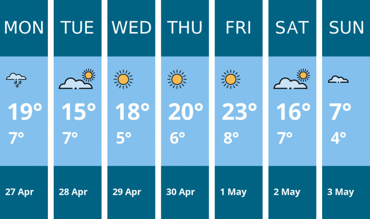 Here is this week's Leamington weather forecast provided by Mr Data