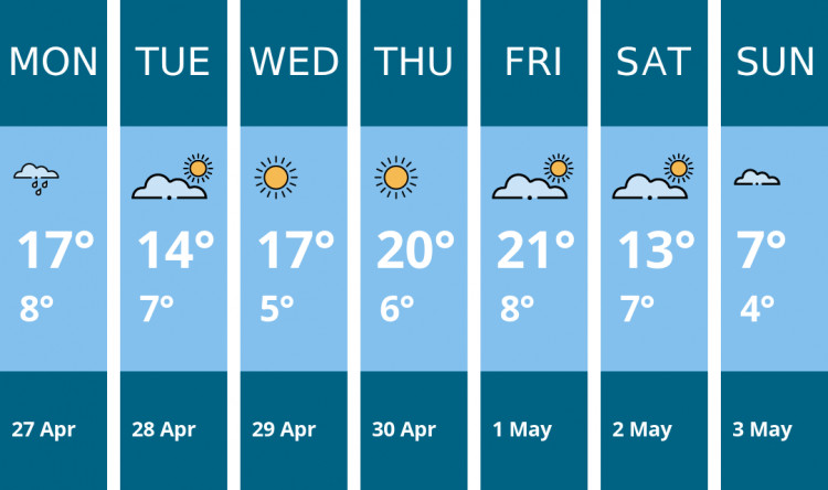 Here is this week's Stafford weather forecast provided by Mr Data