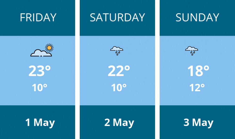 Here is this weekend Thurrock weather forecast provided by Mr Data