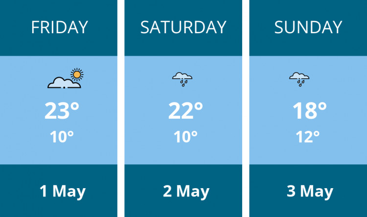 Here is this weekend Thurrock weather forecast provided by Mr Data