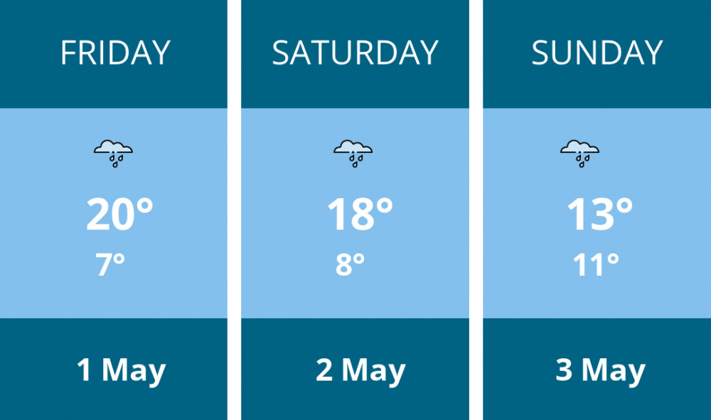 Here is this weekend Alsager weather forecast provided by Mr Data