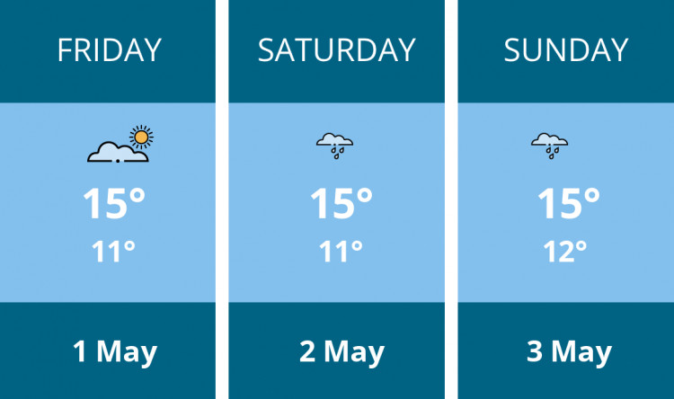 Here is this weekend Dorchester weather forecast provided by Mr Data