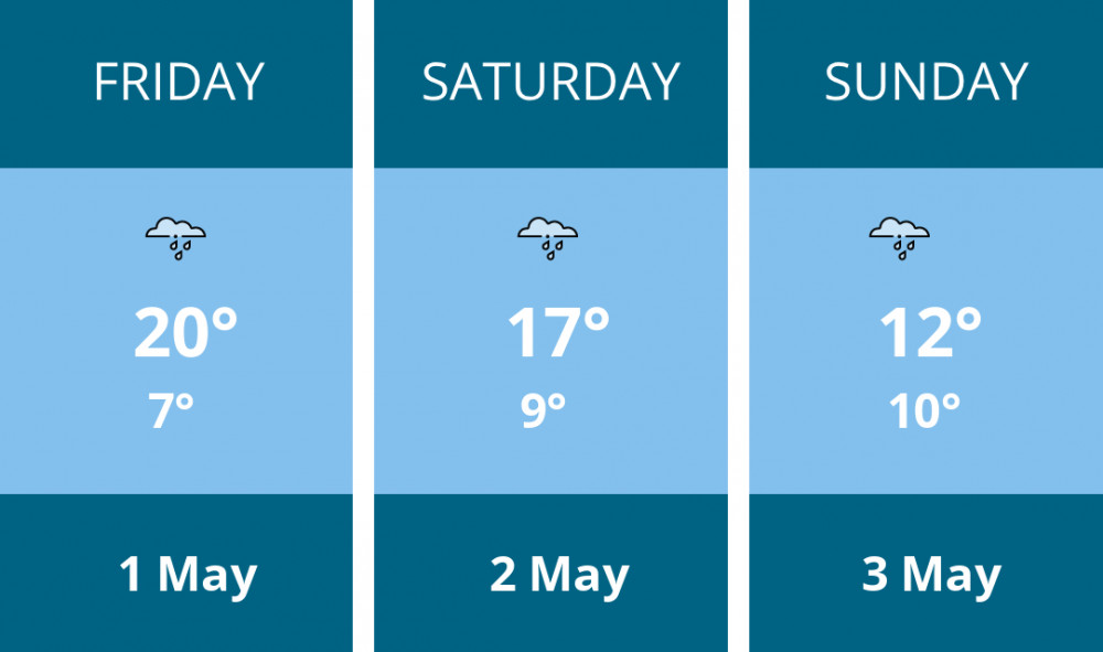 Here is this weekend Biddulph weather forecast provided by Mr Data