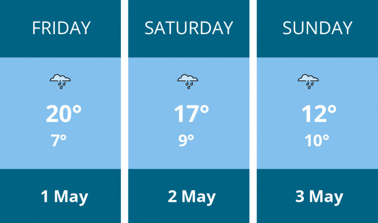 Here is this weekend Biddulph weather forecast provided by Mr Data