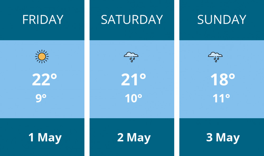 Here is this weekend Maldon weather forecast provided by Mr Data