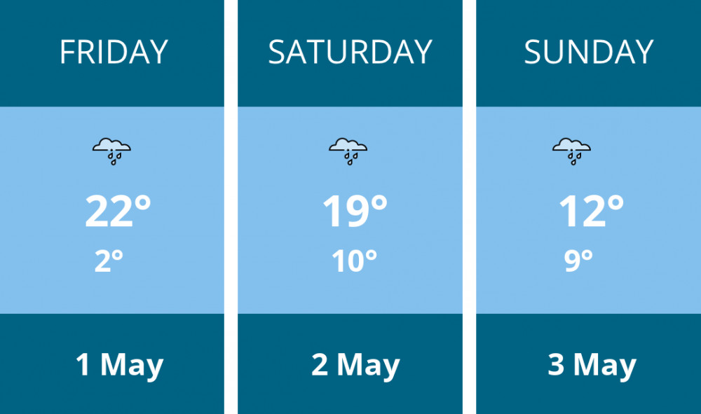 Here is this weekend Kingston weather forecast provided by Mr Data
