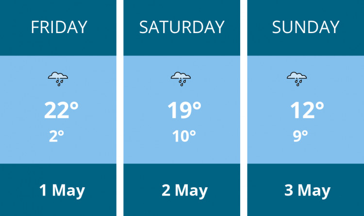 Here is this weekend Kingston weather forecast provided by Mr Data