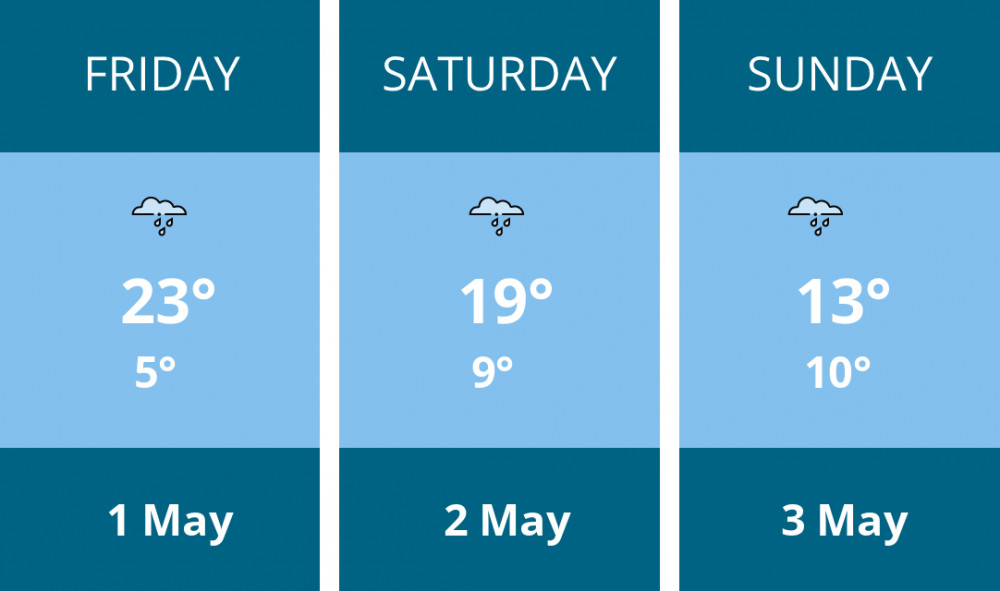Here is this weekend Oakham weather forecast provided by Mr Data