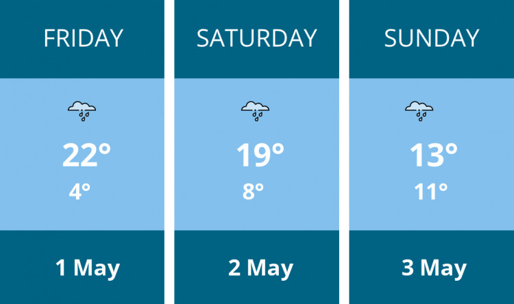 Here is this weekend Kenilworth weather forecast provided by Mr Data