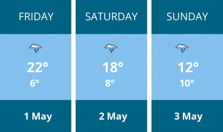 Here is this weekend Coalville weather forecast provided by Mr Data