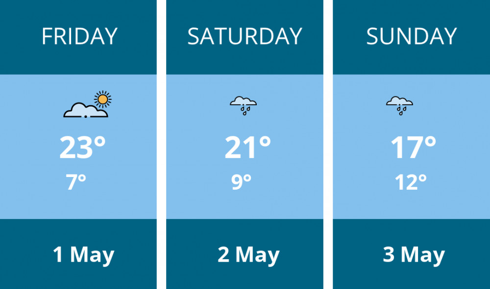 Here is this weekend Richmond weather forecast provided by Mr Data