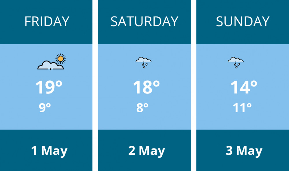 Here is this weekend Frome weather forecast provided by Mr Data