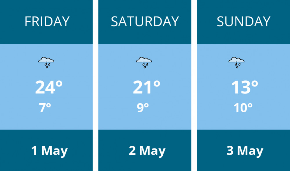 Here is this weekend Hitchin weather forecast provided by Mr Data