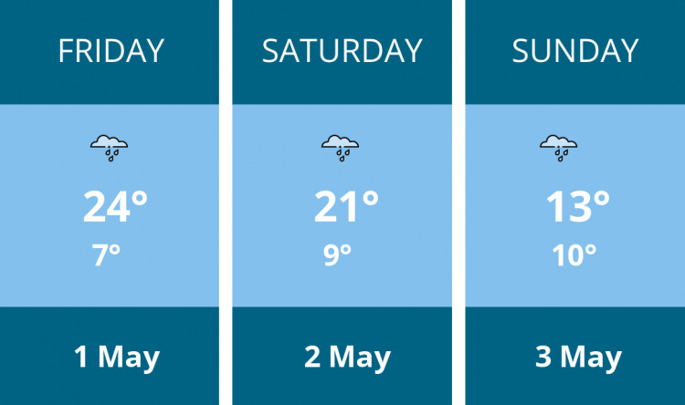 Here is this weekend Hitchin weather forecast provided by Mr Data