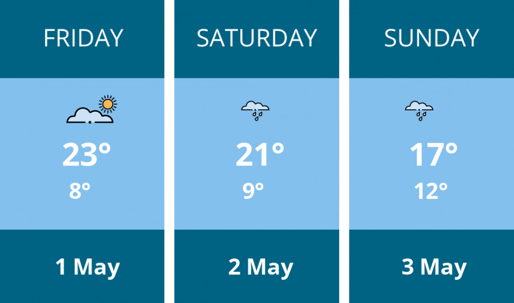 Here is this weekend Teddington weather forecast provided by Mr Data