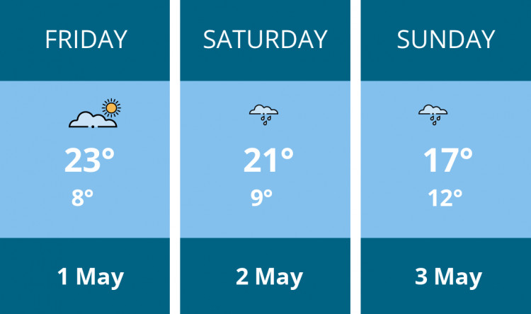 Here is this weekend Teddington weather forecast provided by Mr Data