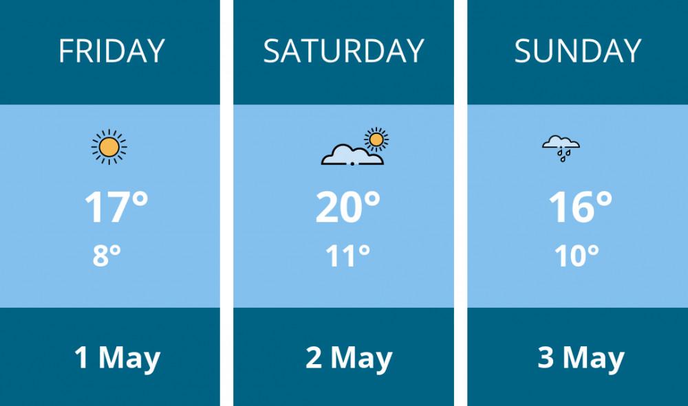 Here is this weekend Ashby weather forecast provided by Mr Data