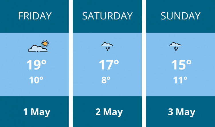 Here is this weekend Wells weather forecast provided by Mr Data