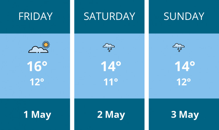 Here is this weekend Penarth weather forecast provided by Mr Data