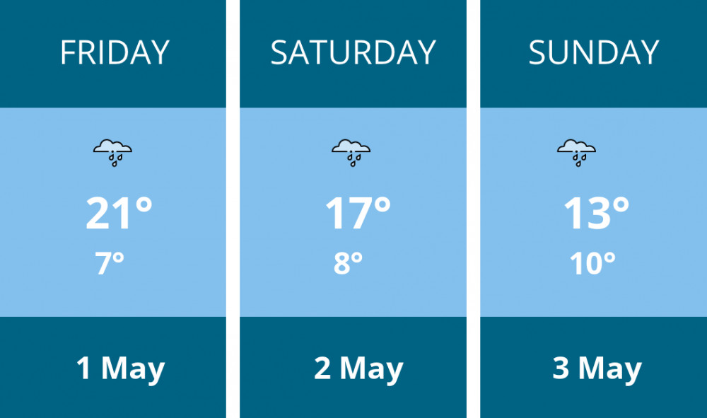 Here is this weekend Stoke-on-trent weather forecast provided by Mr Data
