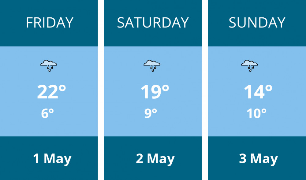 Here is this weekend Manchester weather forecast provided by Mr Data