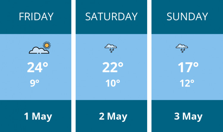 Here is this weekend London weather forecast provided by Mr Data