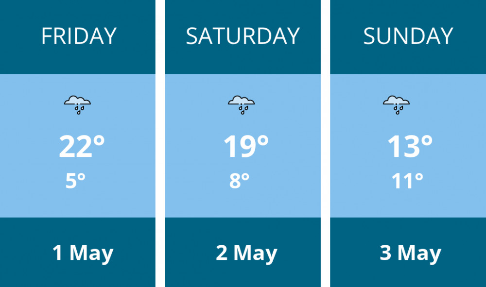 Here is this weekend Leamington weather forecast provided by Mr Data