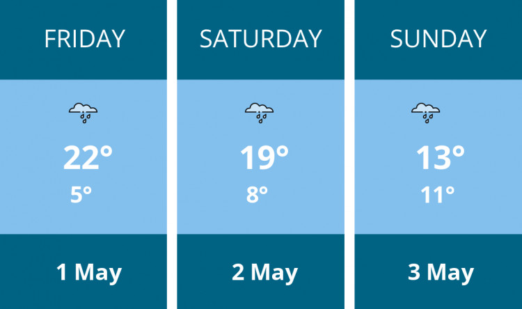 Here is this weekend Leamington weather forecast provided by Mr Data