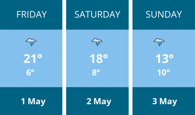 Here is this weekend Stafford weather forecast provided by Mr Data